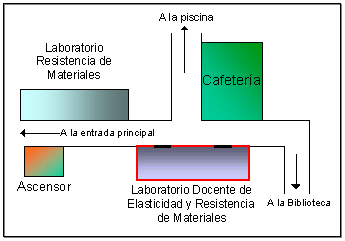 Mapa de localizacin del Laboratorio Docente de Elasticidad y Resistencia de Materiales